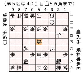 第５図