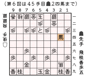 第６図