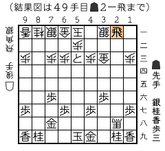 結果図