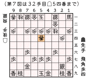 第７図