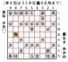 第８図