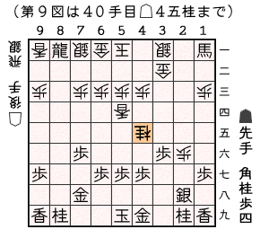 第９図