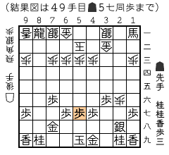 結果図