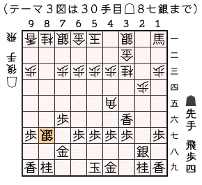 テーマ３図