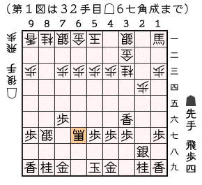 第１図