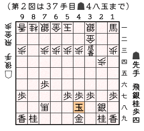 第２図