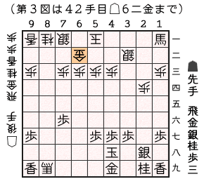 第３図