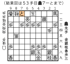 結果図