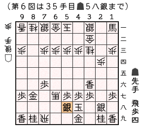 第６図