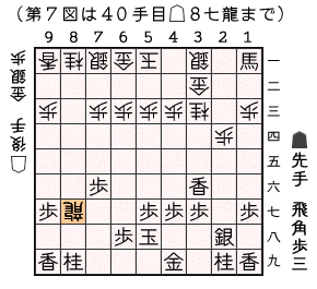 第７図