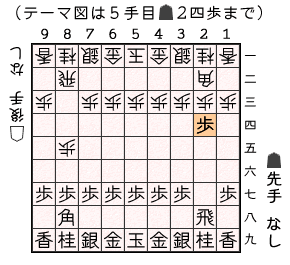 テーマ図