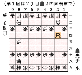 第１図