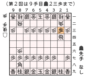 第２図