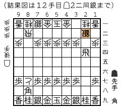 結果図