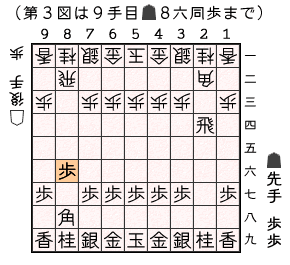 第３図