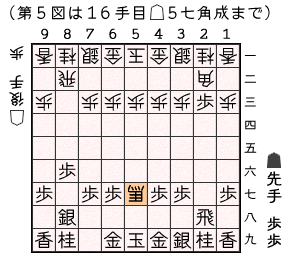 第５図