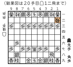 結果図