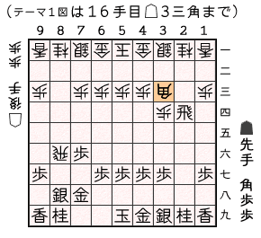 テーマ１図