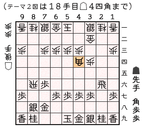 テーマ２図