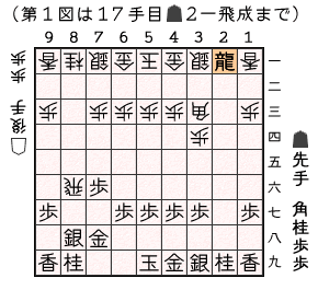 第１図