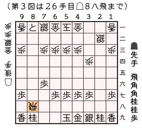 第３図