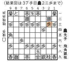 結果図