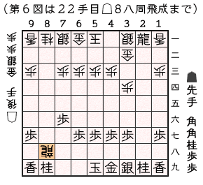 第６図