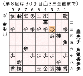 第８図