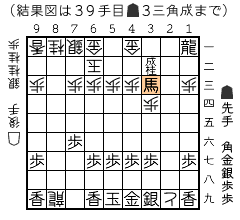 結果図