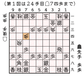 第１図