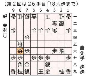 第２図