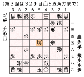 第３図