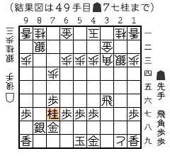 結果図