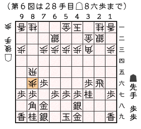 第６図