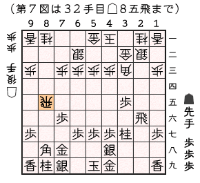 第７図