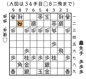 Ａ図