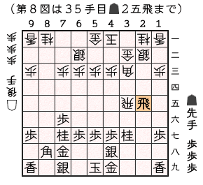 第８図