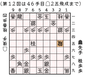 第１２図