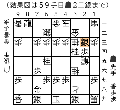 結果図