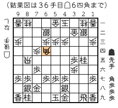 結果図