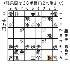 結果図