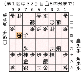 第１図