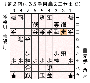 第２図