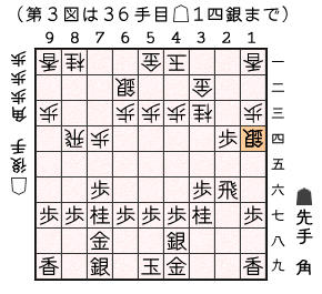 第３図