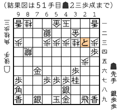 結果図