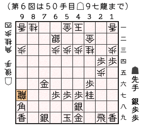 第６図