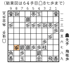 結果図