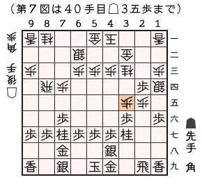 第７図