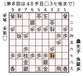 第８図