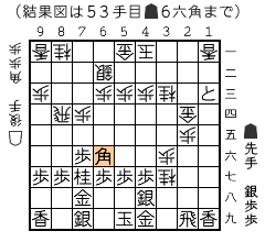 結果図